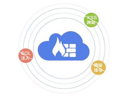 云計算賦能 構(gòu)筑更智能、更安全的下一代云防火墻