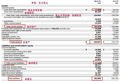 美股Z系列 微軟——軟件之王，云計(jì)算馬力全開，勢(shì)奪全球第一市值桂冠